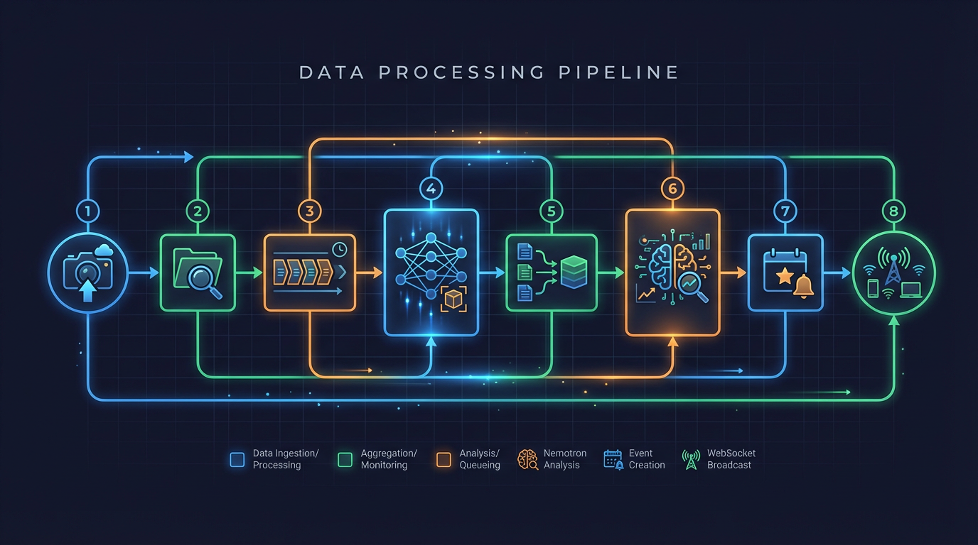 Image to Event Overview