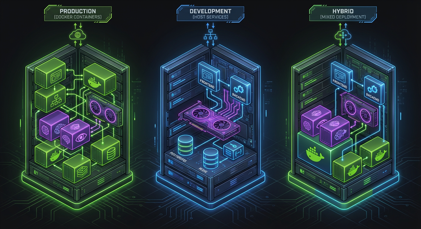 Deployment Mode Options - AI Generated