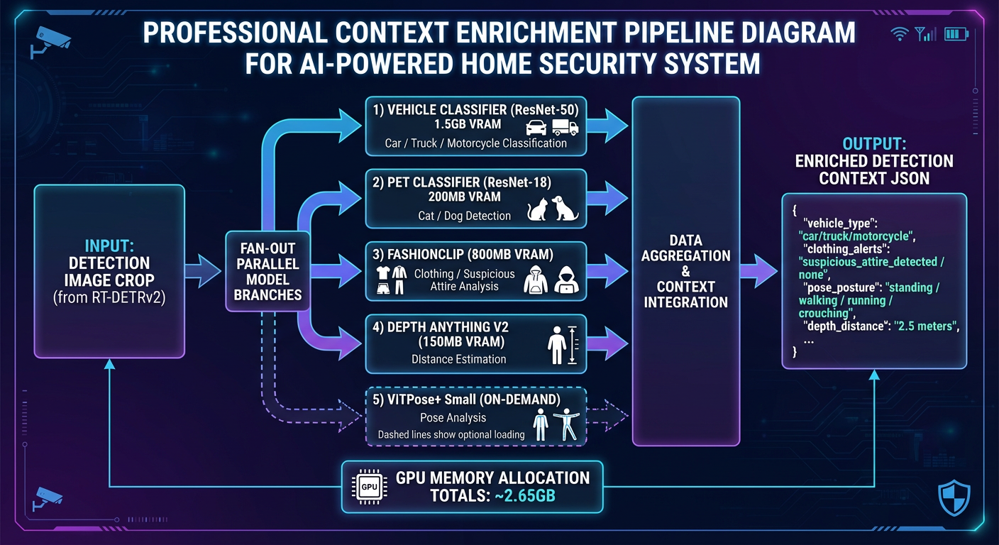 Enrichment Pipeline