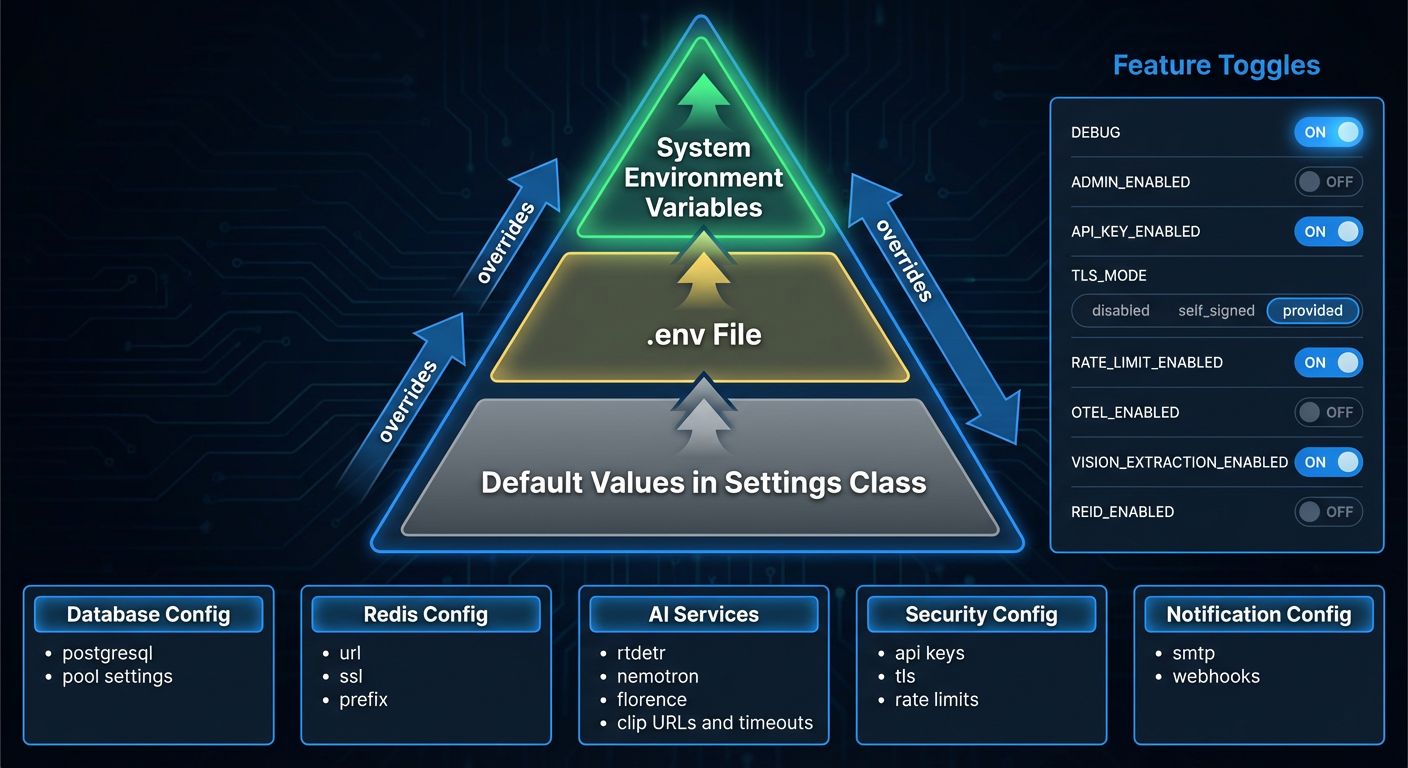 Environment Variable Cascade