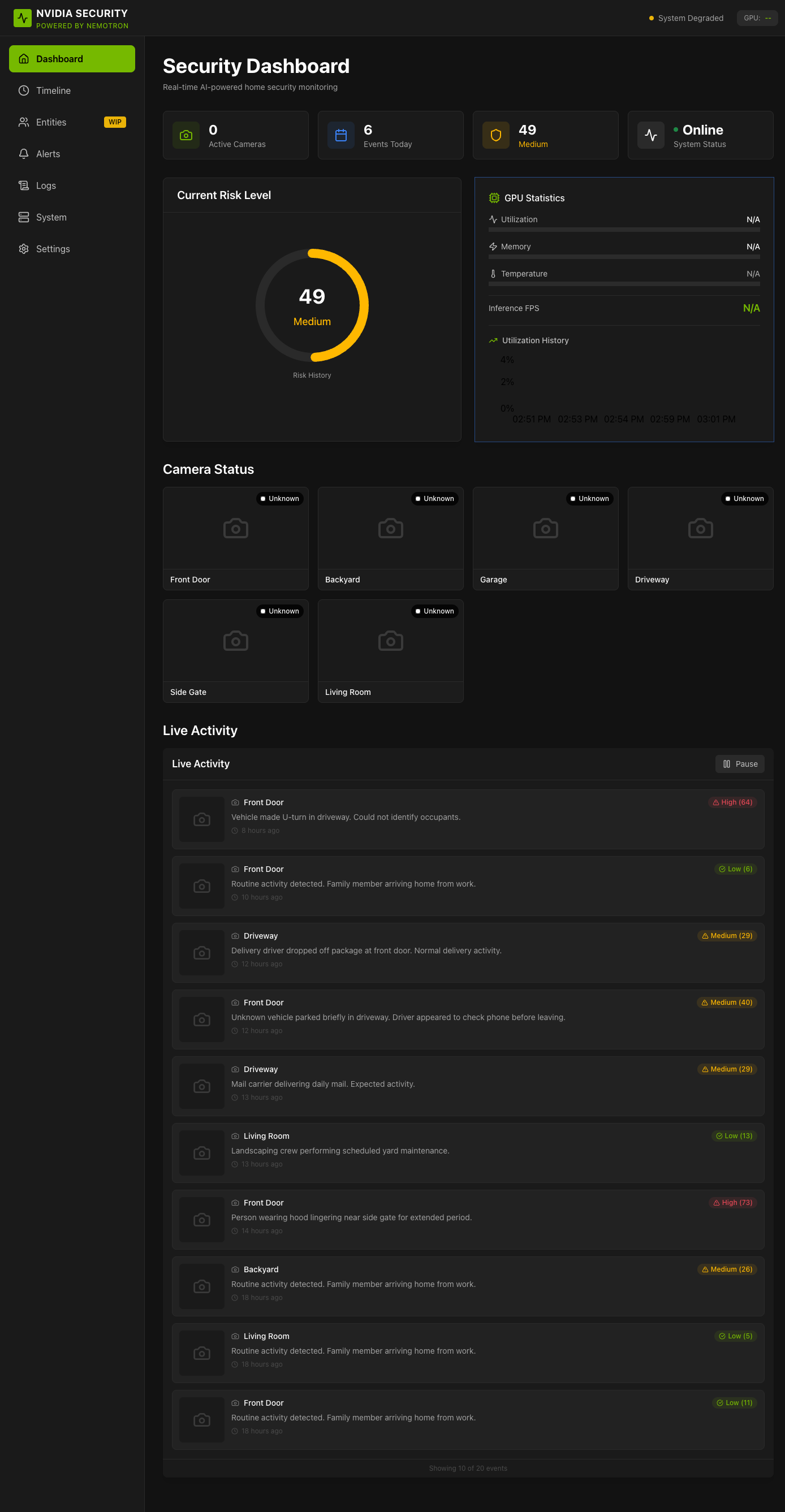 Dashboard Overview showing the main layout with stats row, risk gauge, camera grid, and activity feed