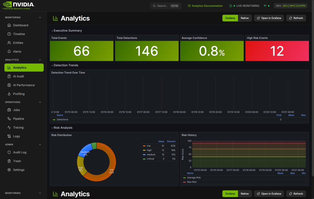 Analytics Screenshot